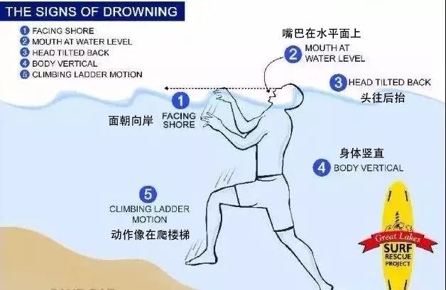 夏天玩水，一定要知道的防溺水知識！