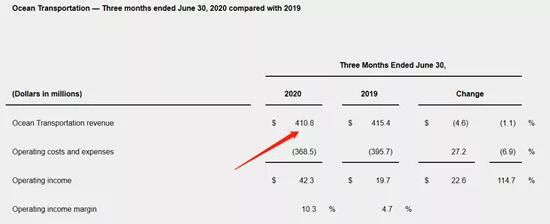 美森業(yè)績指標(biāo)