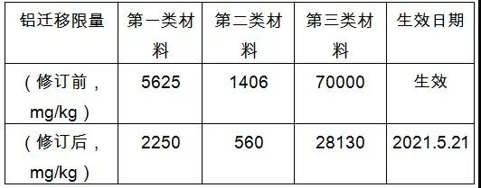 歐盟為加強(qiáng)玩具中的材料對鋁歉意限制要求
