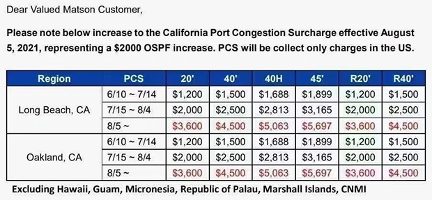8月5日后——也就是下周美森快船價(jià)格平均會(huì)漲2元左右，估計(jì)20元一公斤的美森價(jià)很快就要到了