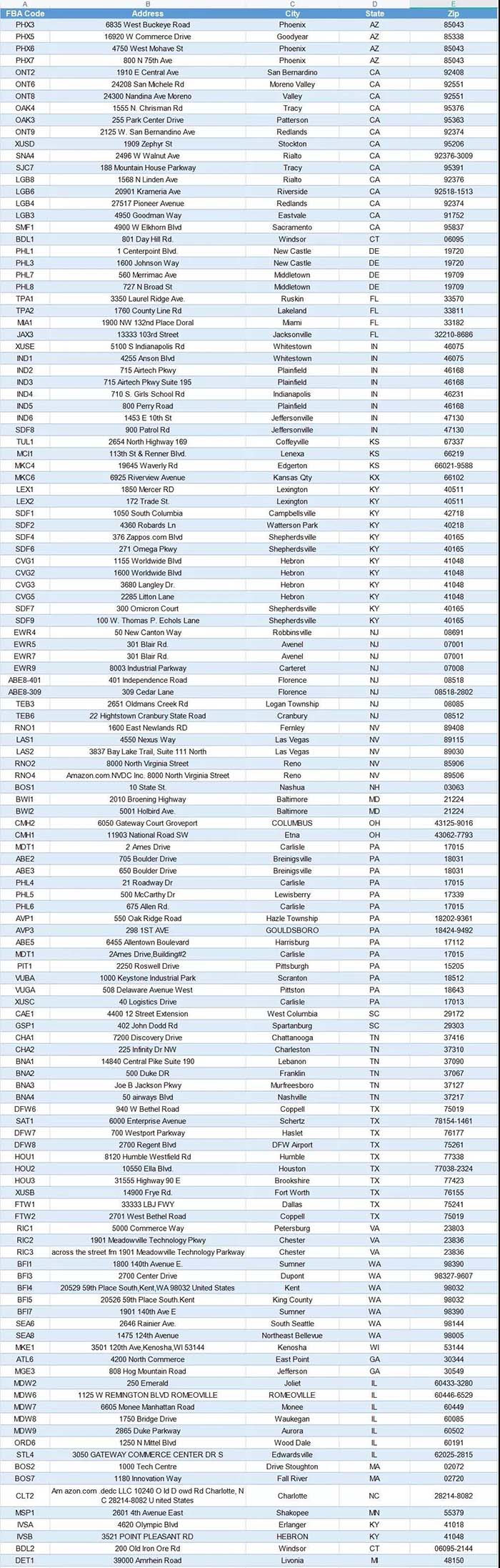 美國(guó)FBA倉(cāng)庫(kù)地址，有需要的賣家們可以收藏喲