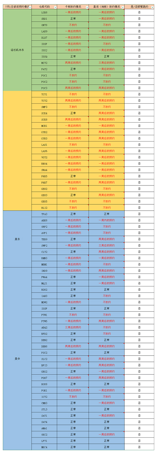 1751451666210181.jpg fba入倉情況